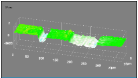 Real-Time Etch DHM