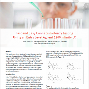 cannabis potency