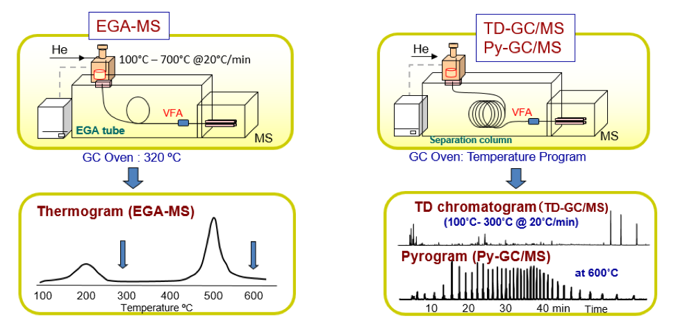 method map for frontier pyrolysis