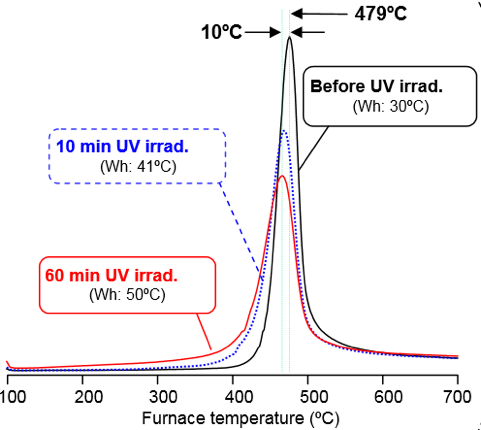 furnace temperature