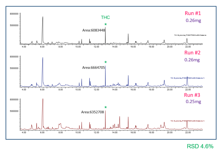 frontier cannabis article figure2