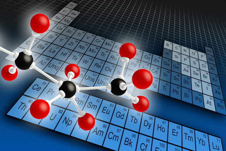 periodic table