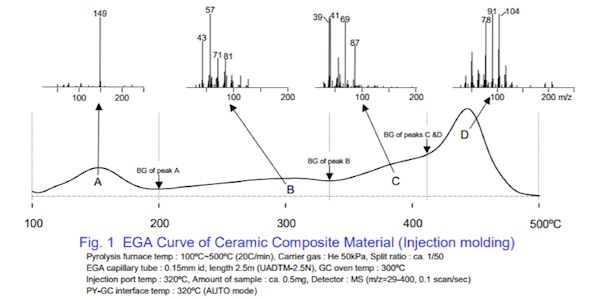 ceramic composite material