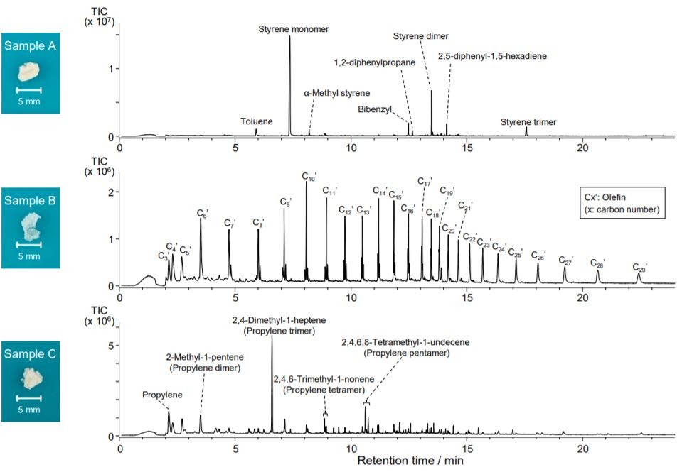 microplastics py gc ms