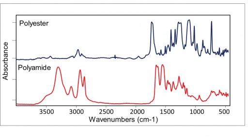 overlaid spectra chart