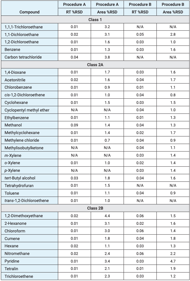 residual solvents article