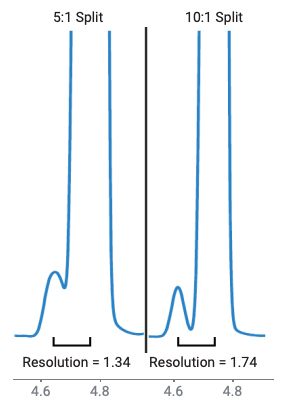 residual solvents