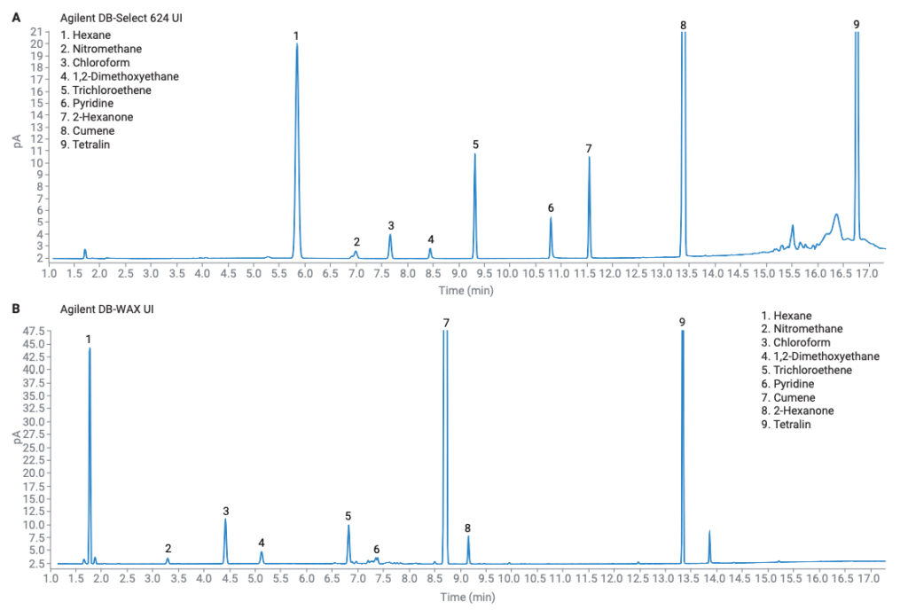 residual solvents