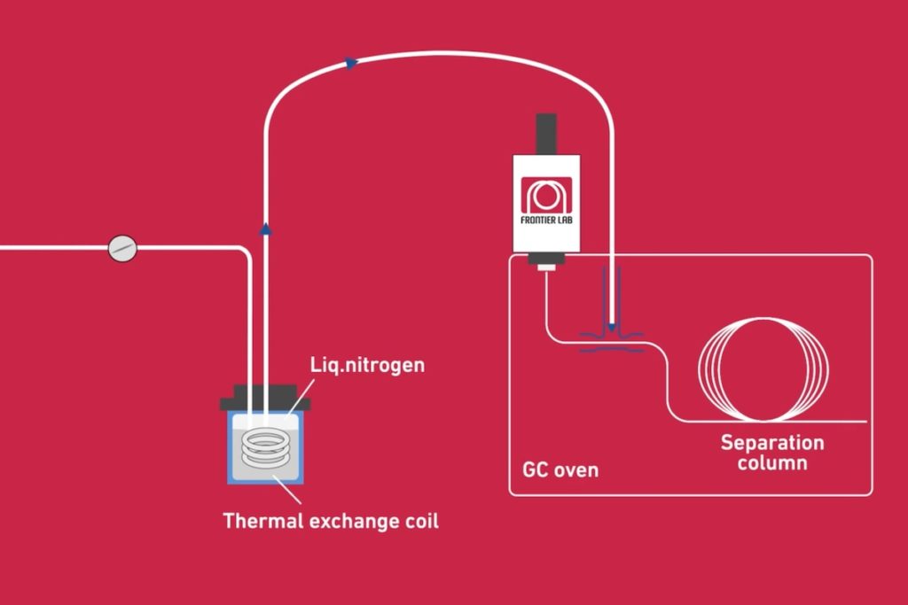 microjet cryo trap