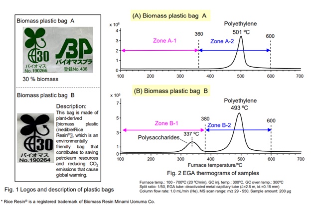 Chemical Composition Analysis of Biomass Plastic Bags