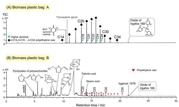 Chemical Composition Analysis of Biomass Plastic Bags