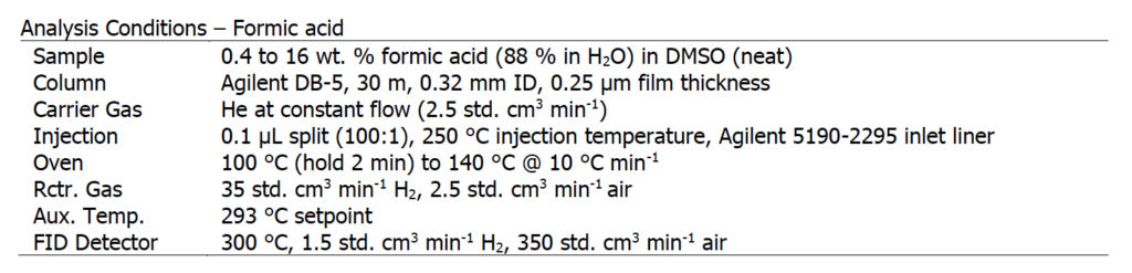 Analysis Conditions – Formic acid