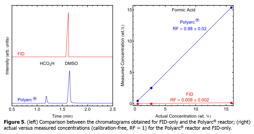 chromatogram comparison