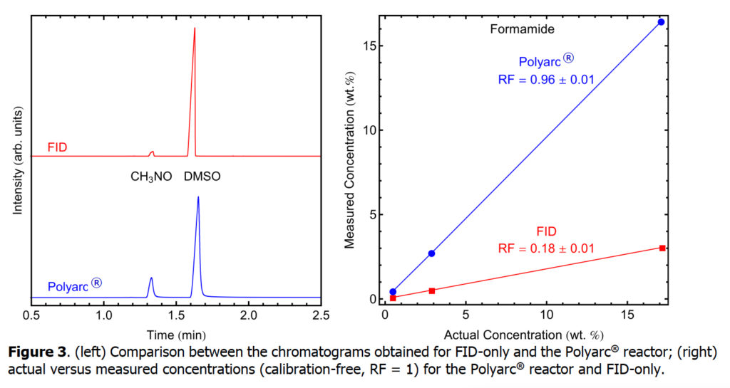 Chromatogram Comparison