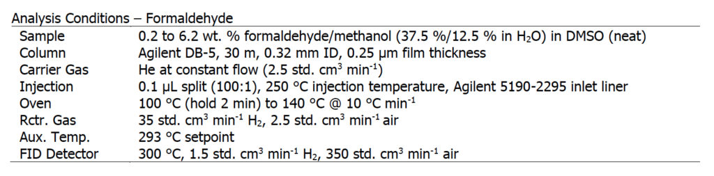 Analysis Conditions – Formaldehyde