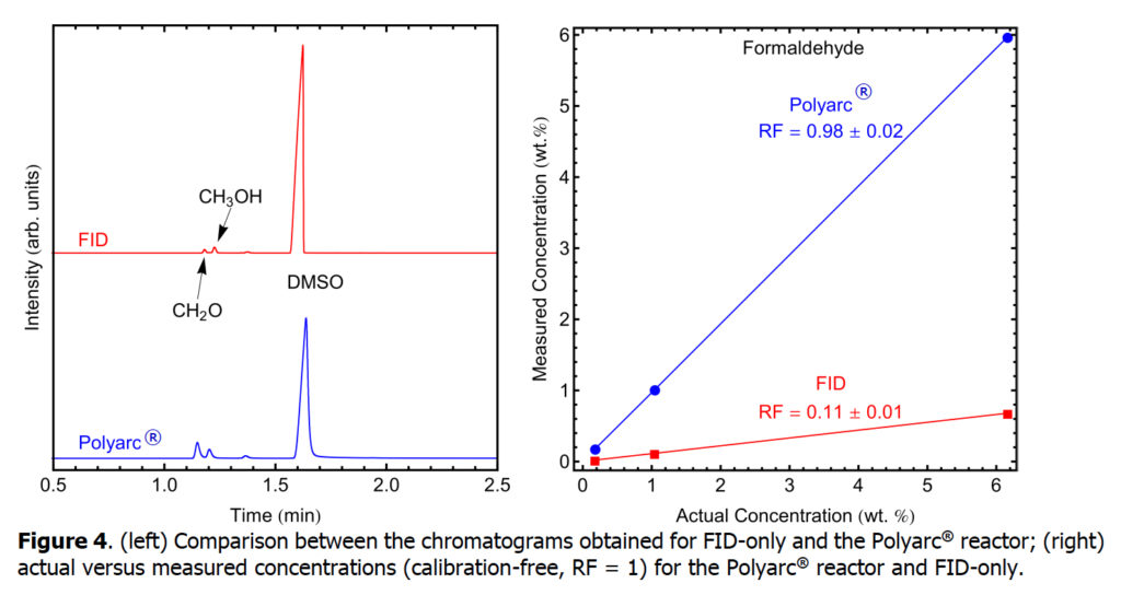 Chromatogram comparison