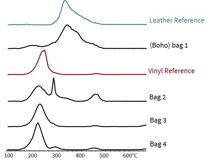 reference chromatograms