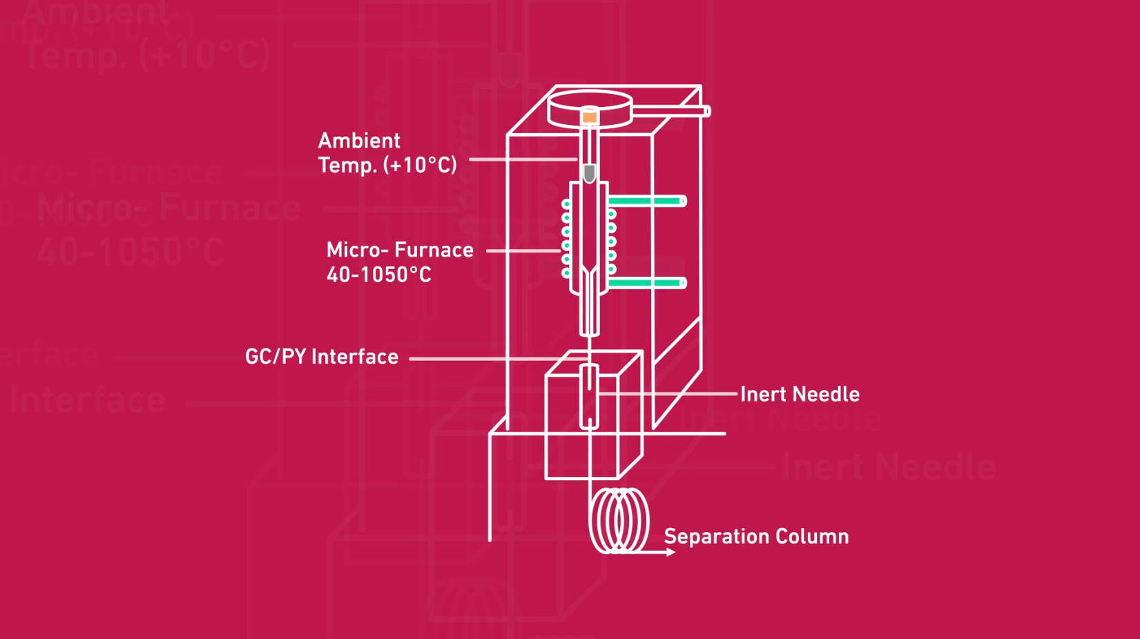 flash pyrolysis video