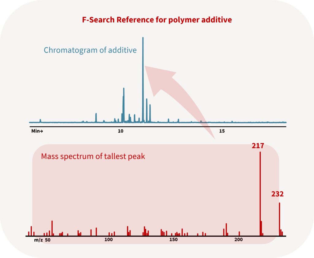Image 5 F Search Reference for Polymer Additives