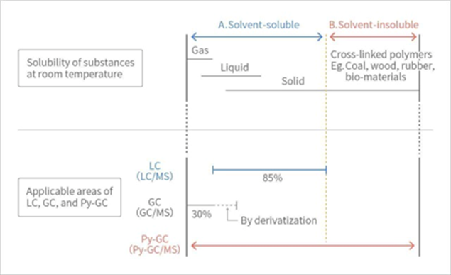 Analytical pyrolysis image